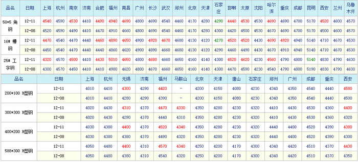 地磅價(jià)格行情